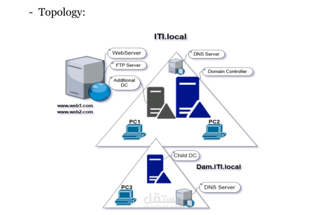 Implementing Network Infrastructure
