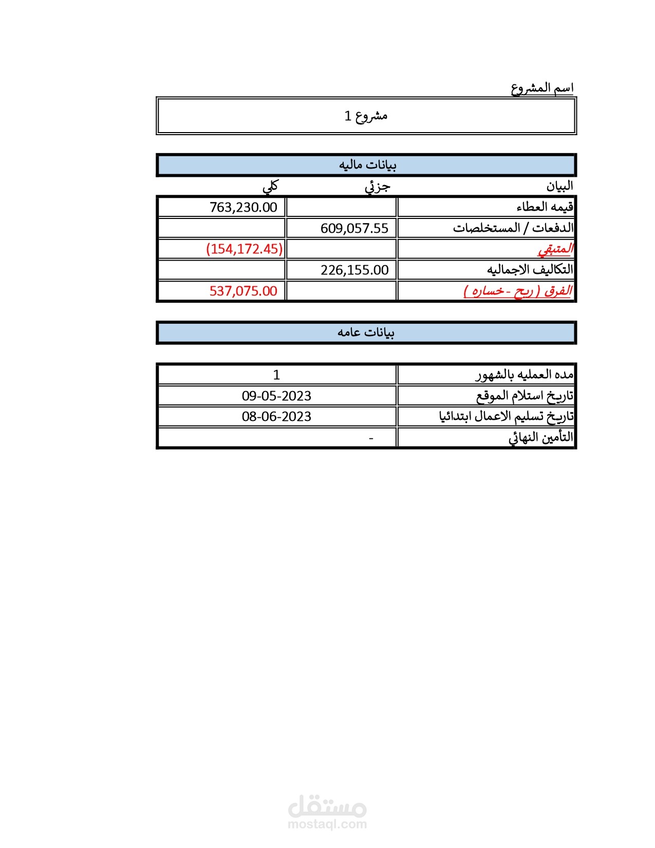 تقارير مالية