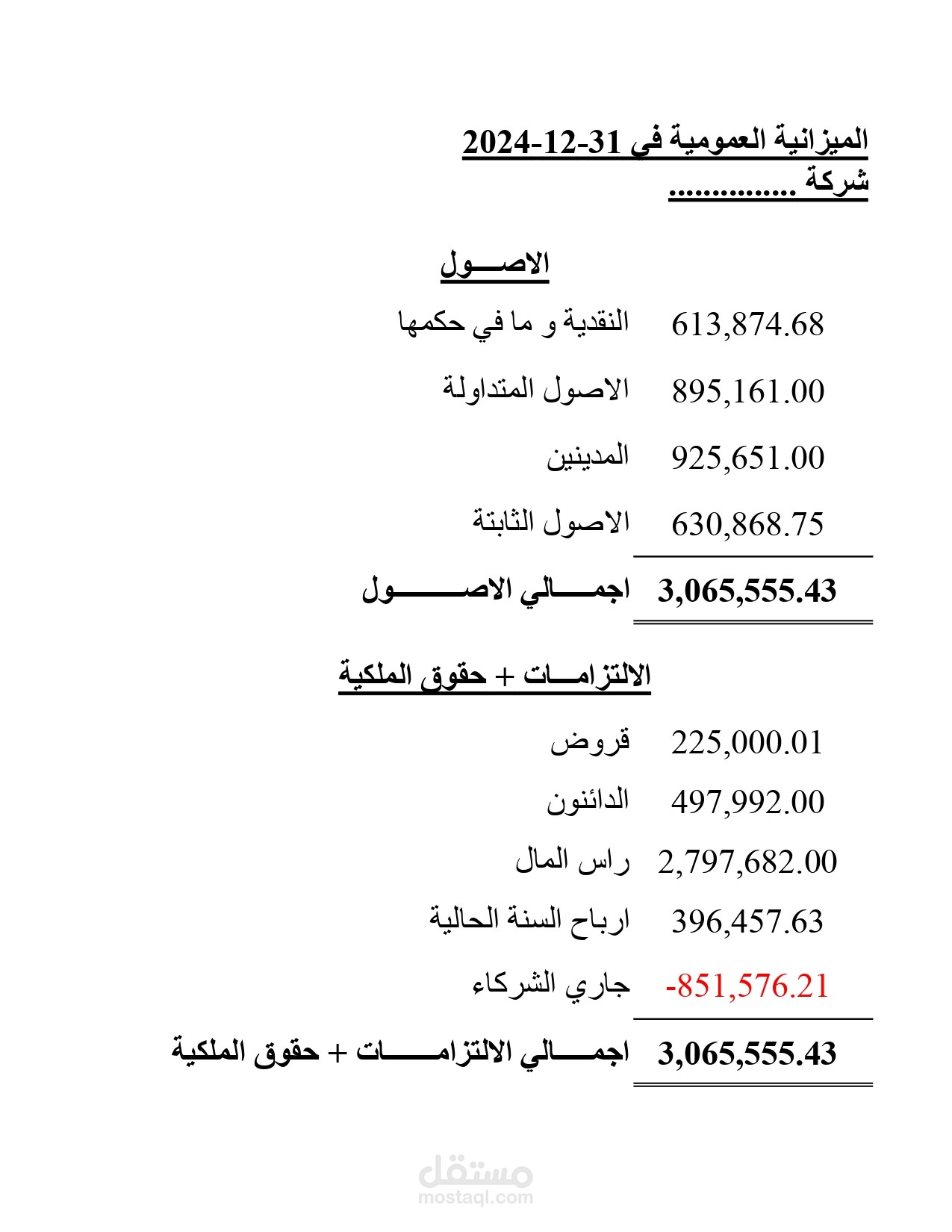 قوائم مالية