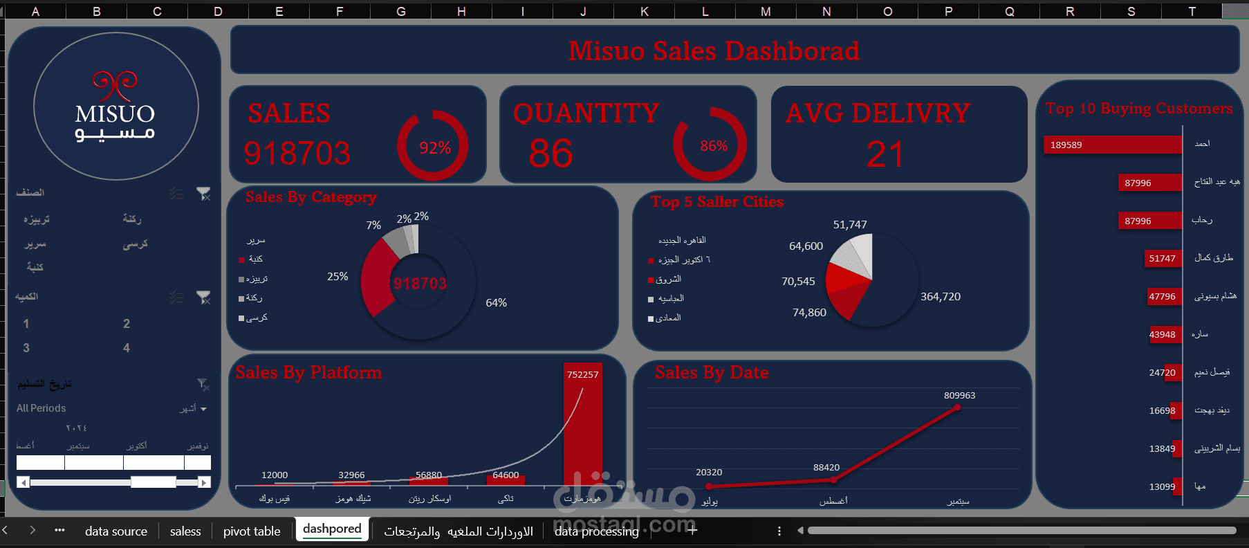 تحليل بيانات المبيعات وتصميم داشبورد تفاعلي على Excel
