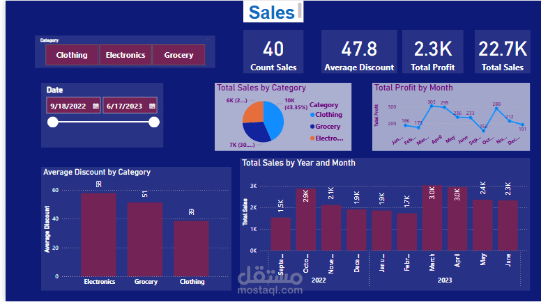 Commercial site sales