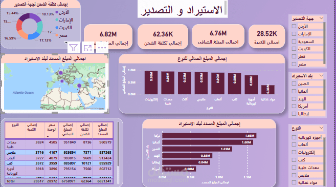 استيراد وتصدير موقع تجارة عربي