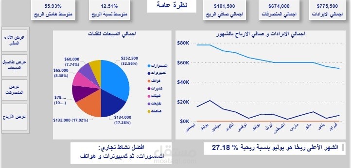تحليل مالي لشركة التميز للتجارة