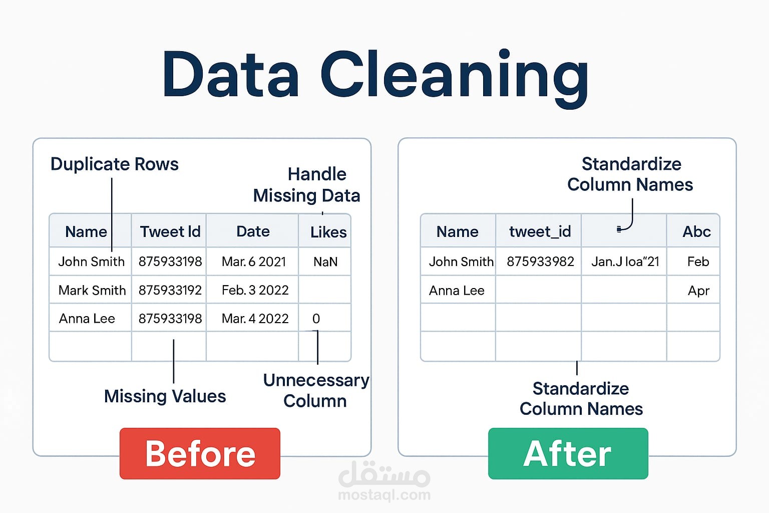 Data cleaning