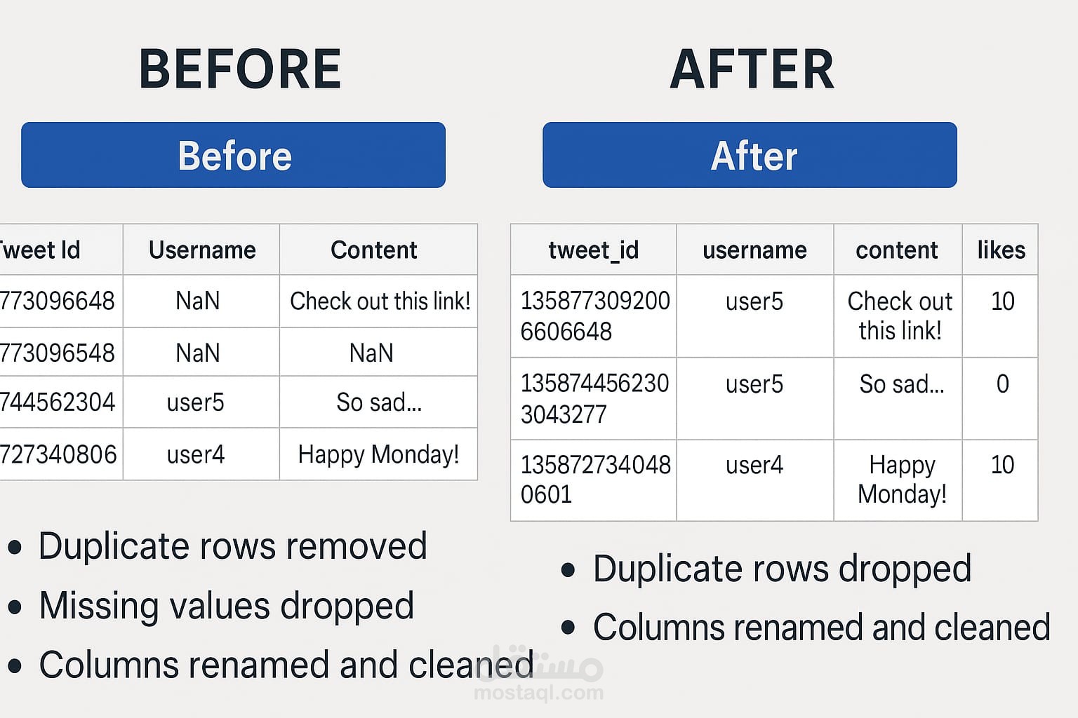تنظيف البيانات (Data Cleaning)
