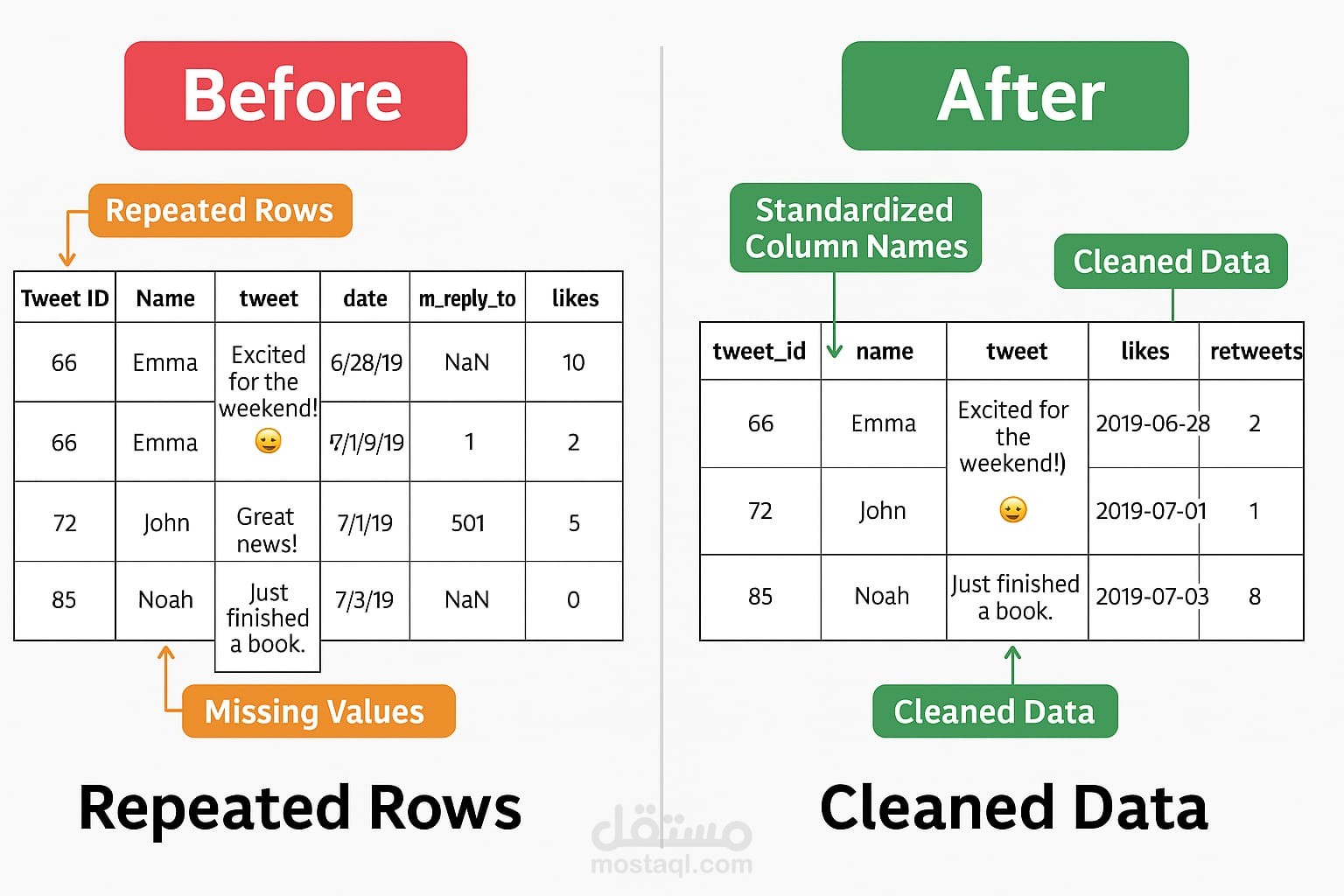 Data cleaning