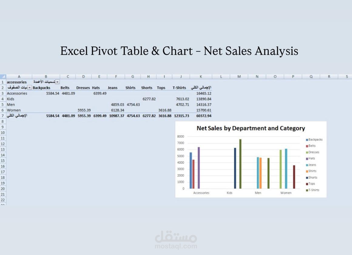 تحليل بيانات مبيعات وإنشاء Dashboard باستخدام Excel وPivot Tables
