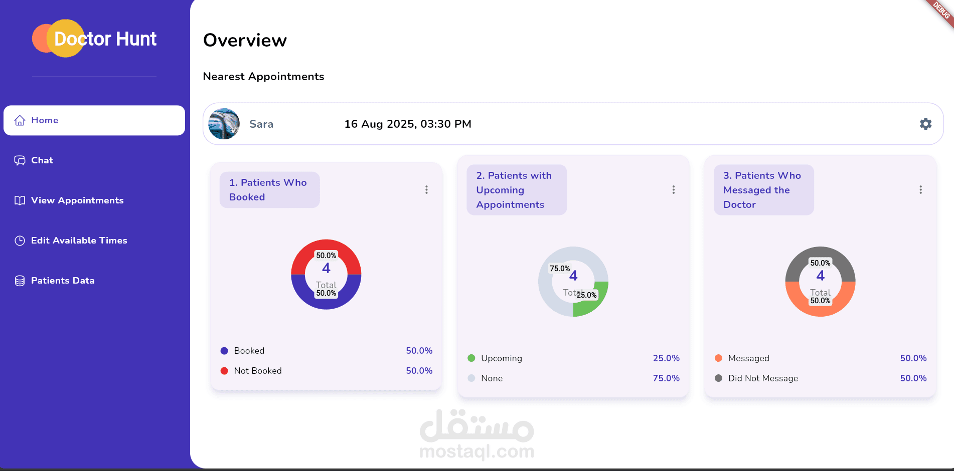 Doctor Hunt – Admin Panel