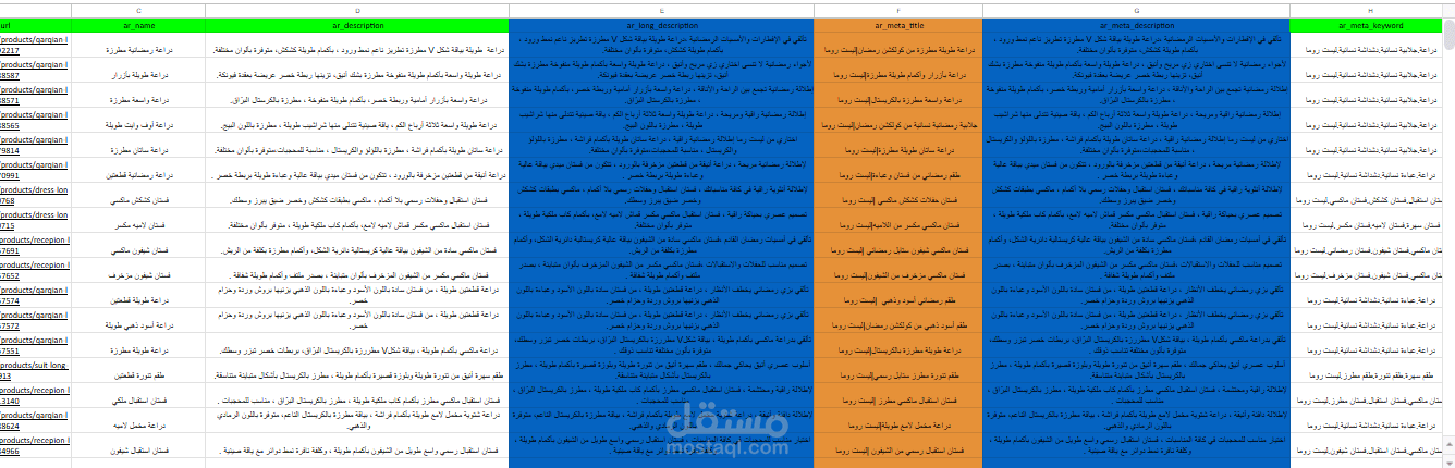 كتابة وتحرير توصيفات لأكثر من 3000 منتج لثلاث براندات خليجية(List Roma,  Alvira , Etoile)