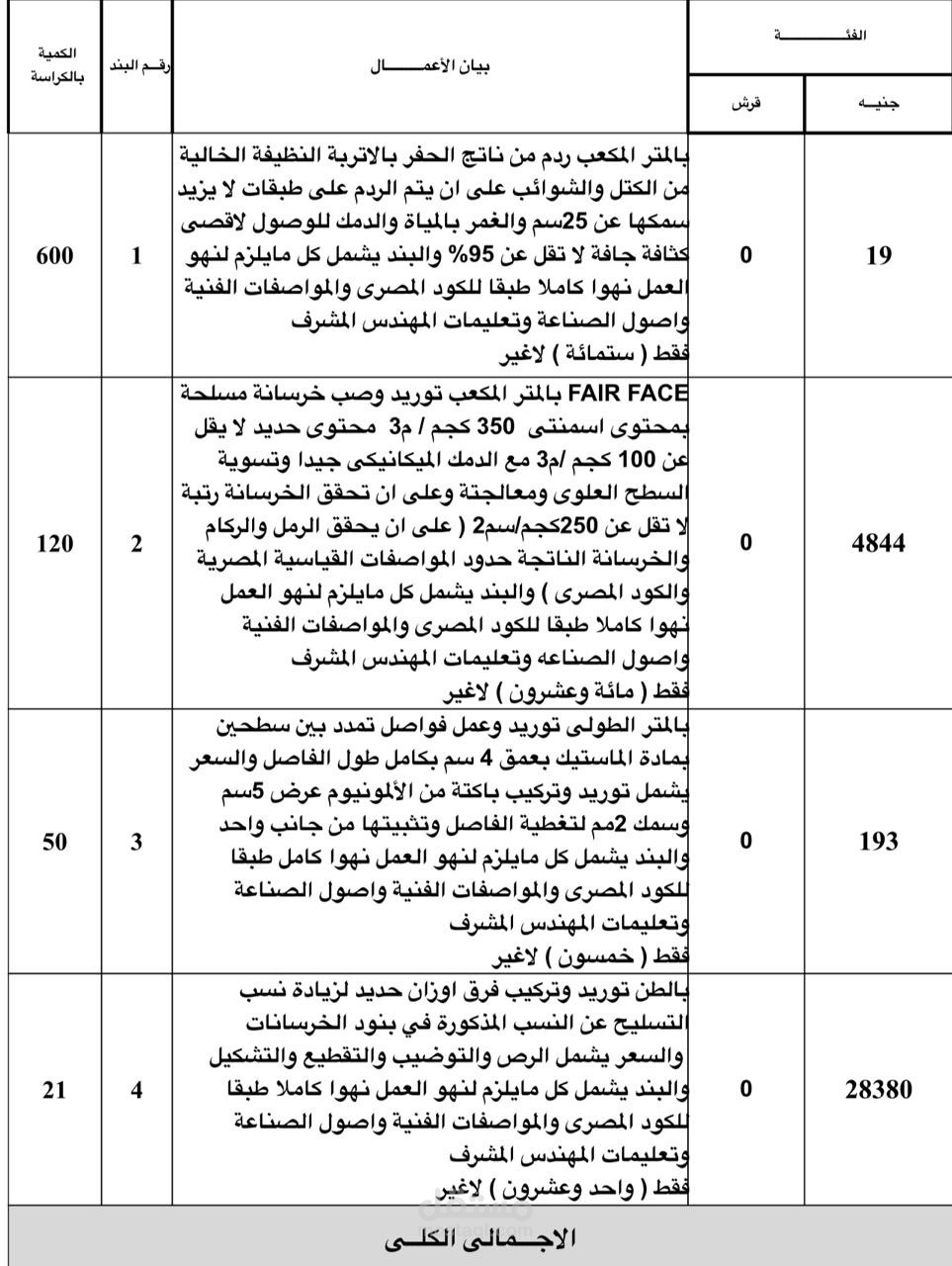 عمل مستخلص أعمال مقاولات