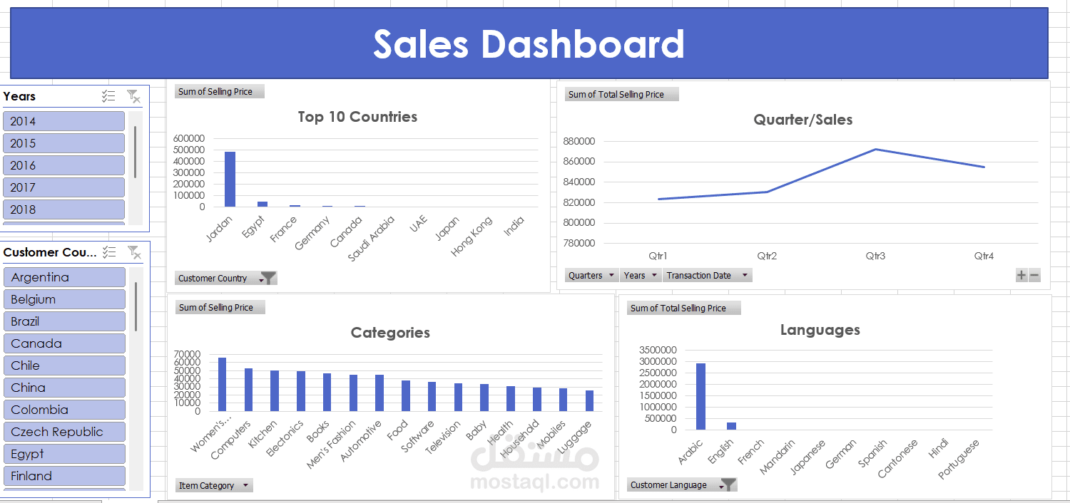 Sales Dshboard