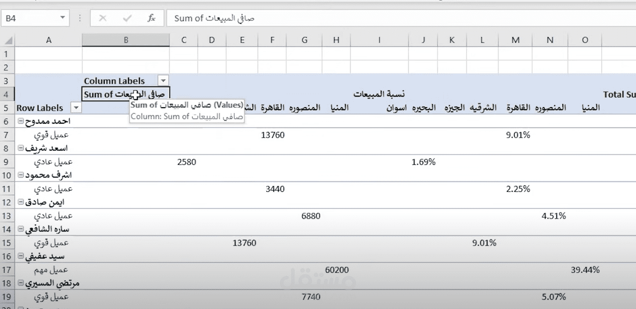 انشاء تقارير وداشبورد لتسهيل عملية قراءة البيانات