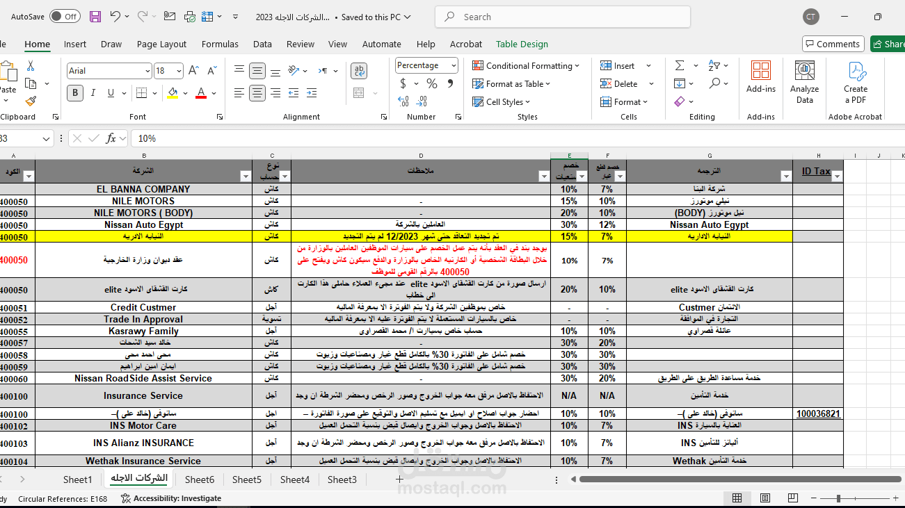 شيت محاسبي لشركة صيانة سيارات يضم جميع العملاء الأجله ( الرقم الضريبي و السجل - تفاصيل العقد و الحد الائتماني و نسبة الخصومات )
