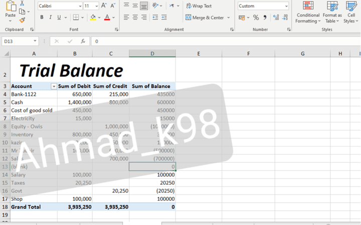 اعداد ميزان المراجعة Trial Balance
