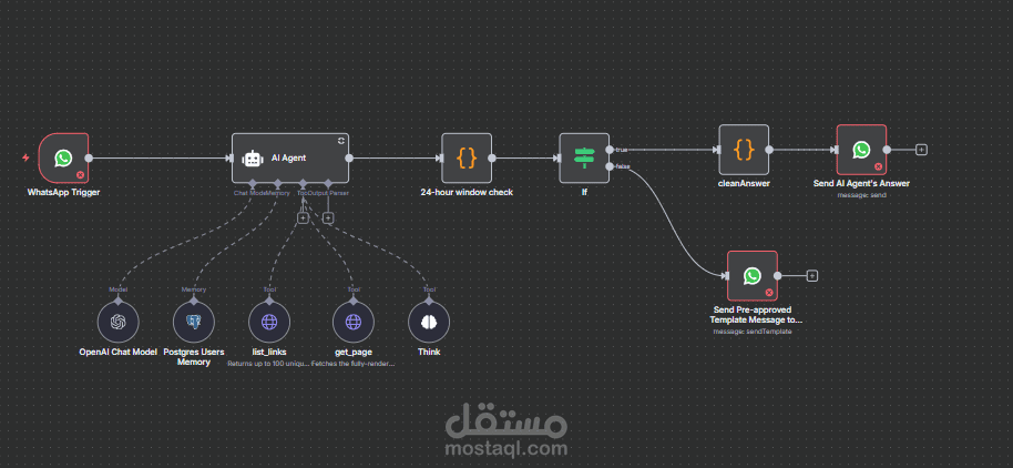 Whatsapp ChatBot