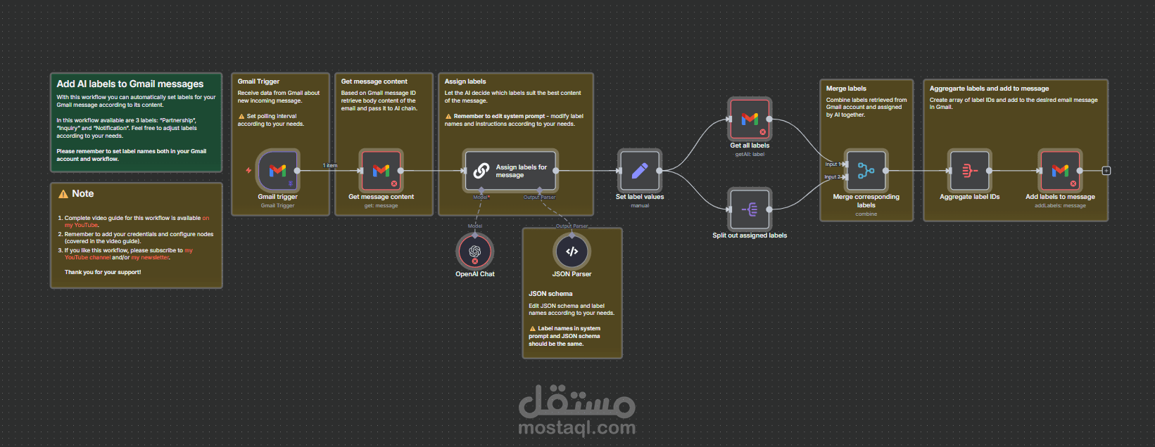 نظام التصنيف الذكي لرسائل Gmail باستخدام الذكاء الاصطناعي