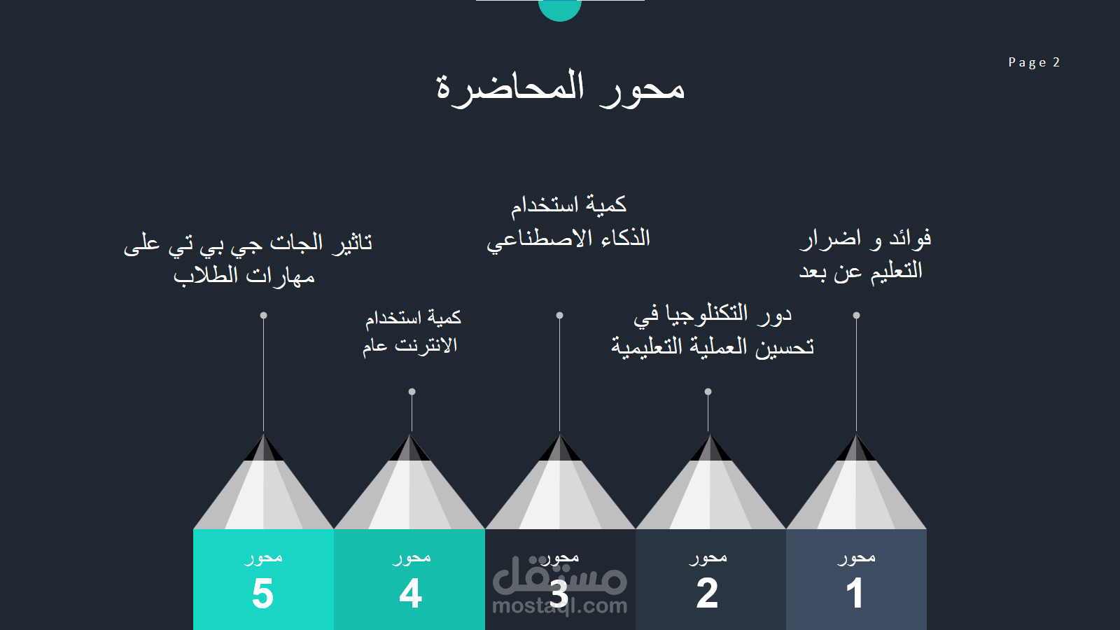 عرض تقديمي  لباوربوينت بشكل احترافي مع اضافة بعض القوالب الجاهزة
