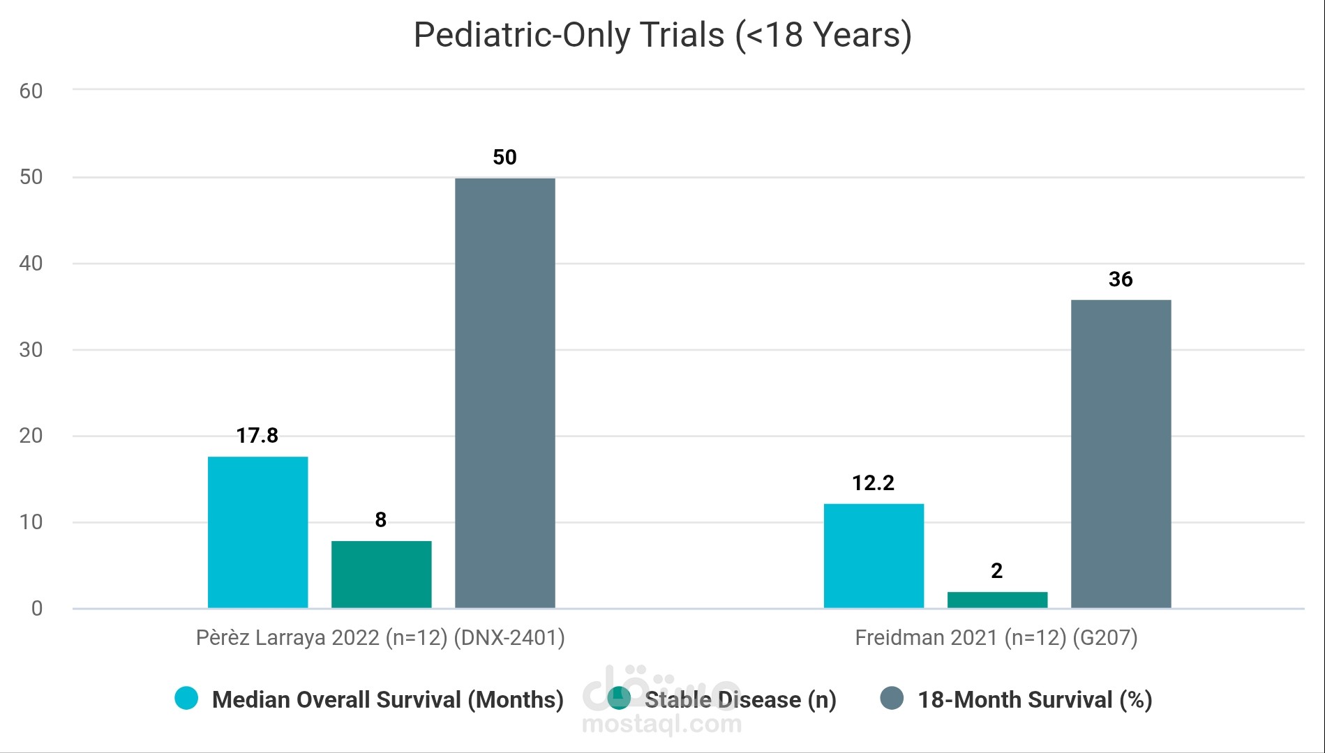 Advances and Future Expectations in Oncolytic Virus Therapy for Glioblastoma: A Systematic Review of Clinical Trials