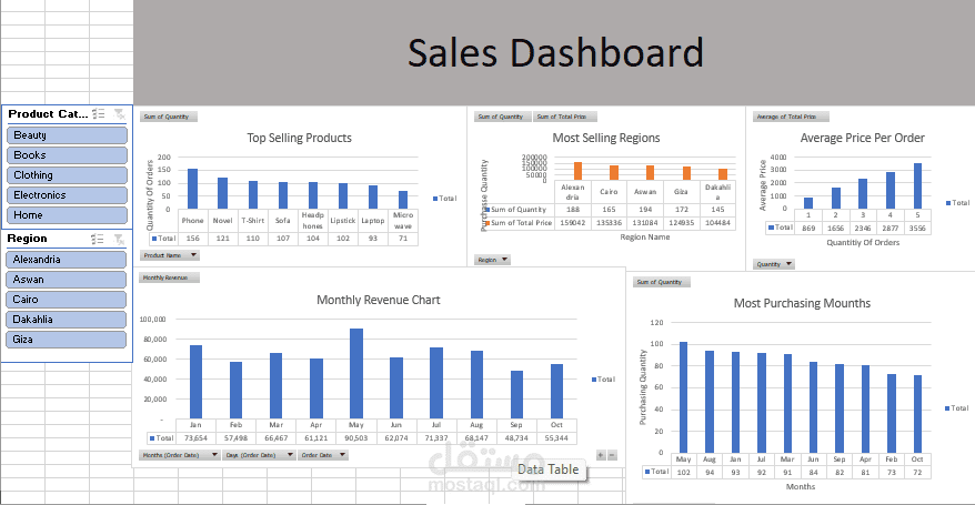 تحليل بيانات مبيعات وإنشاء Dashboard باستخدام Excel