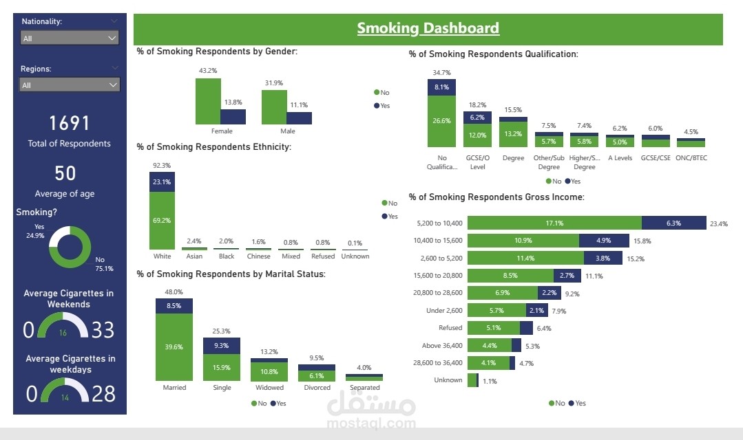 Smoking Dashboard