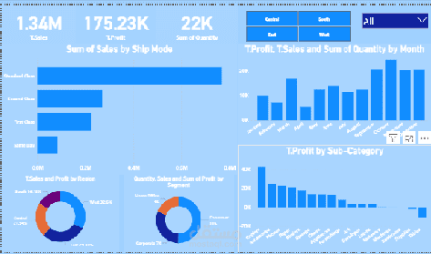 Sales Performance Dashboard | لوحة تحكم أداء المبيعات