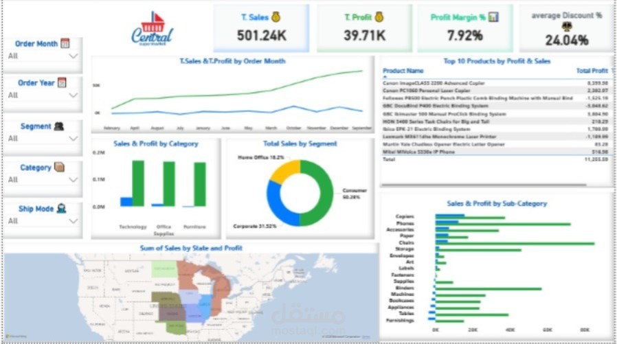 Central Super Stores Sales Dashboard