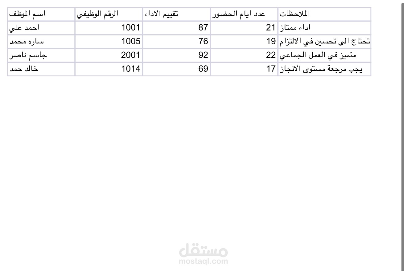 تقرير تقييم أداء الموظفين الشهري باستخدام Excel