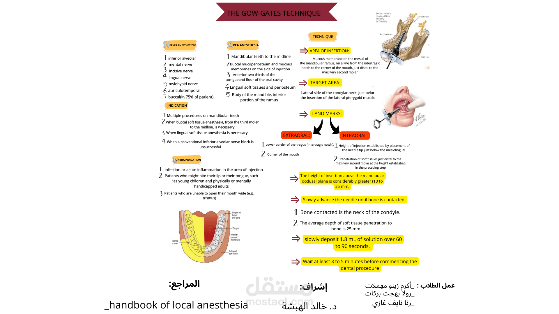 تصميم خريطة مفاهيمية لموضوع طبي معين