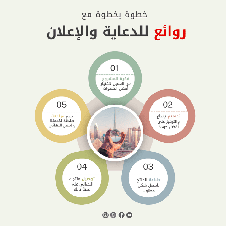 A simple presentation of work for company using pre built template