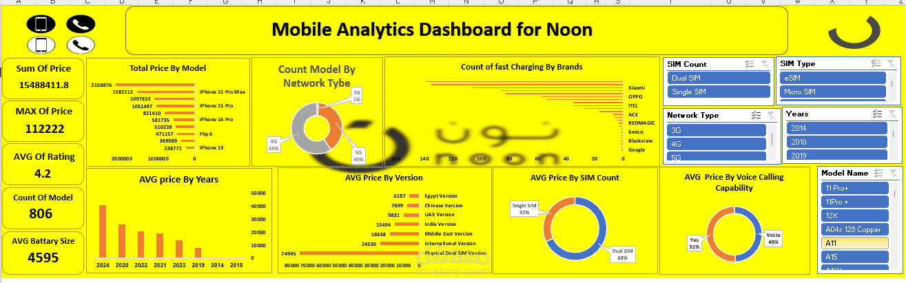 Data Analysis