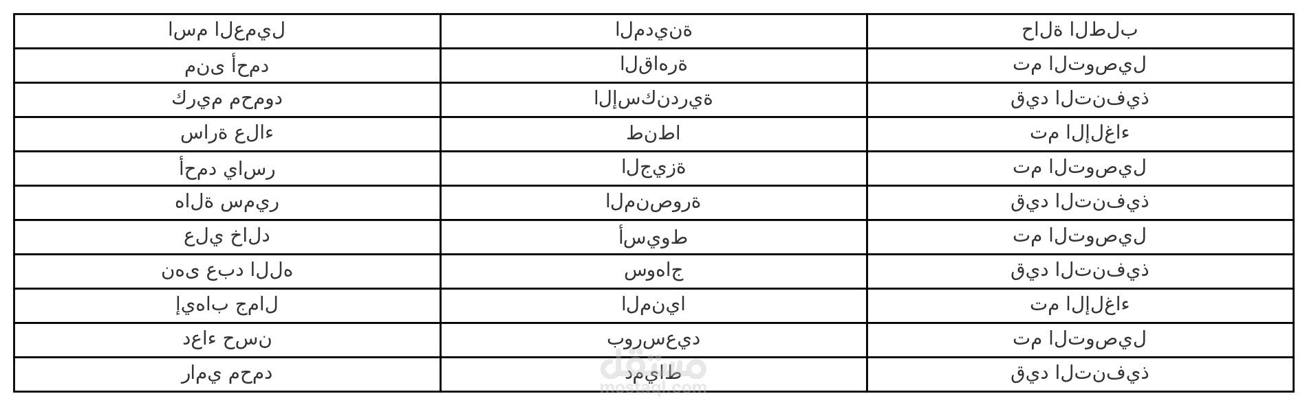 تحليل استبيانات رضا العملاء باستخدام Excel بطريقة منظمة واحترافية
