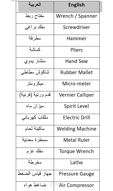 جدول مترجم عن عدد و أدوات هندسية
