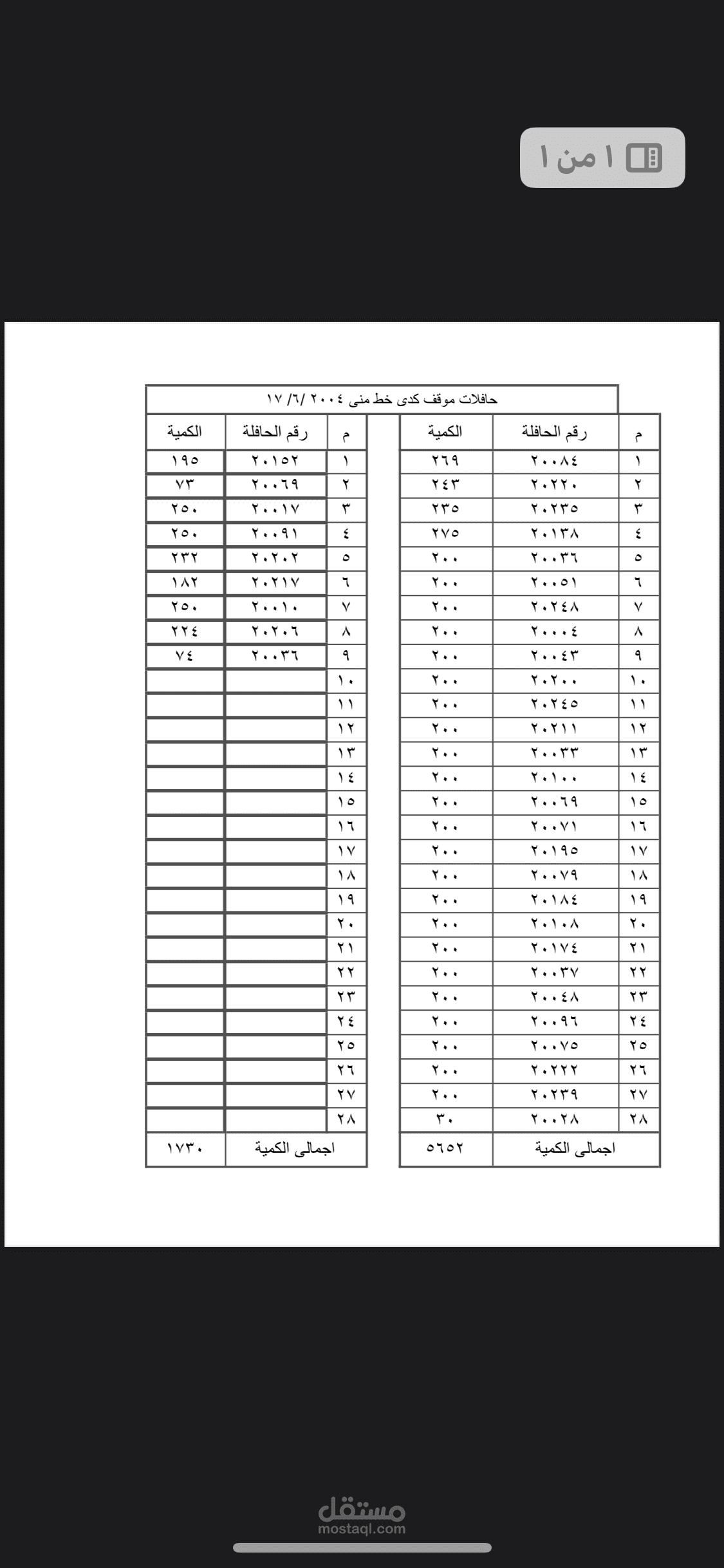 جدول بيانات شركة نقل حافلات
