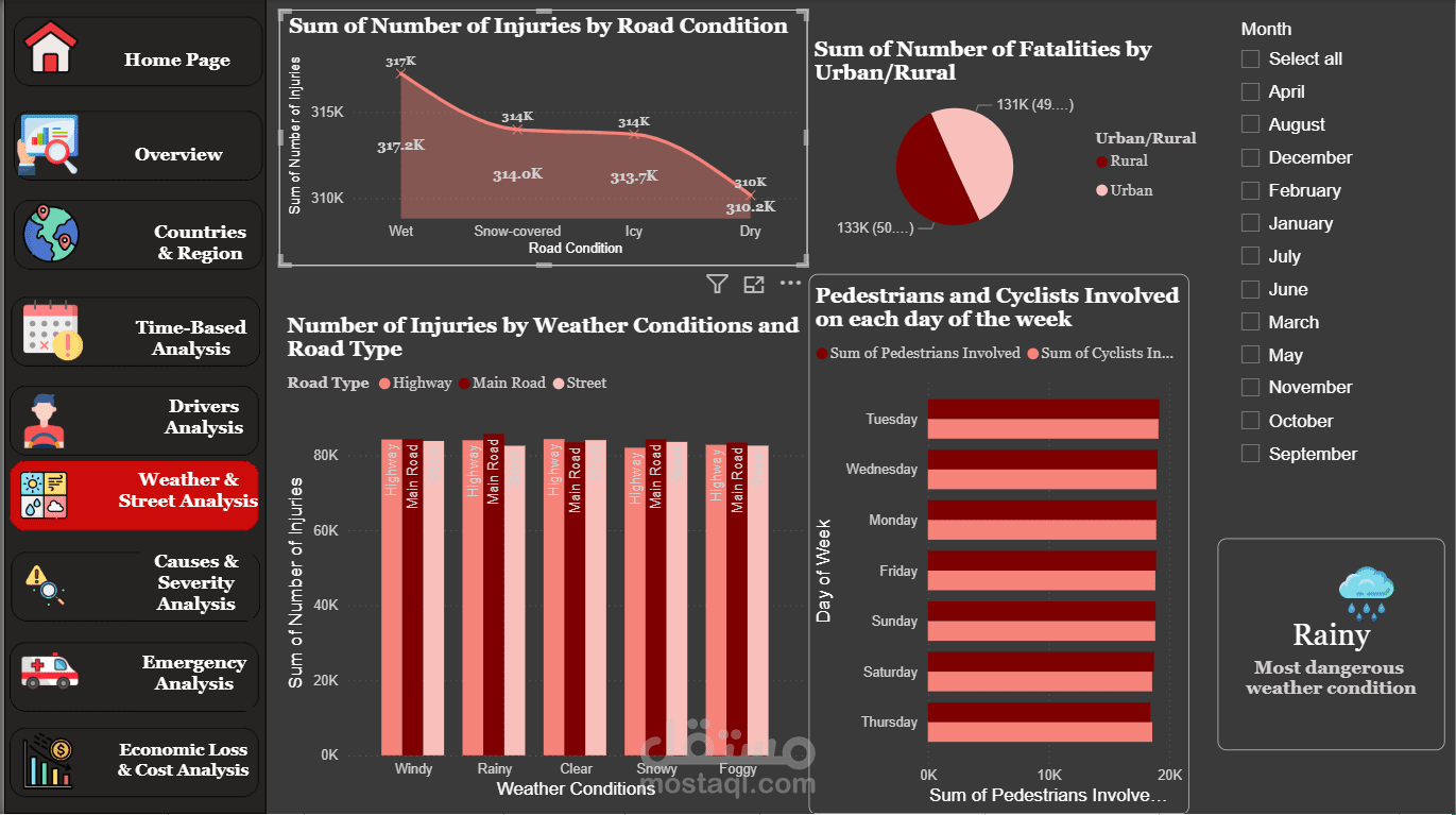 تصميم داشبورد تفاعلية باستخدام Power BI