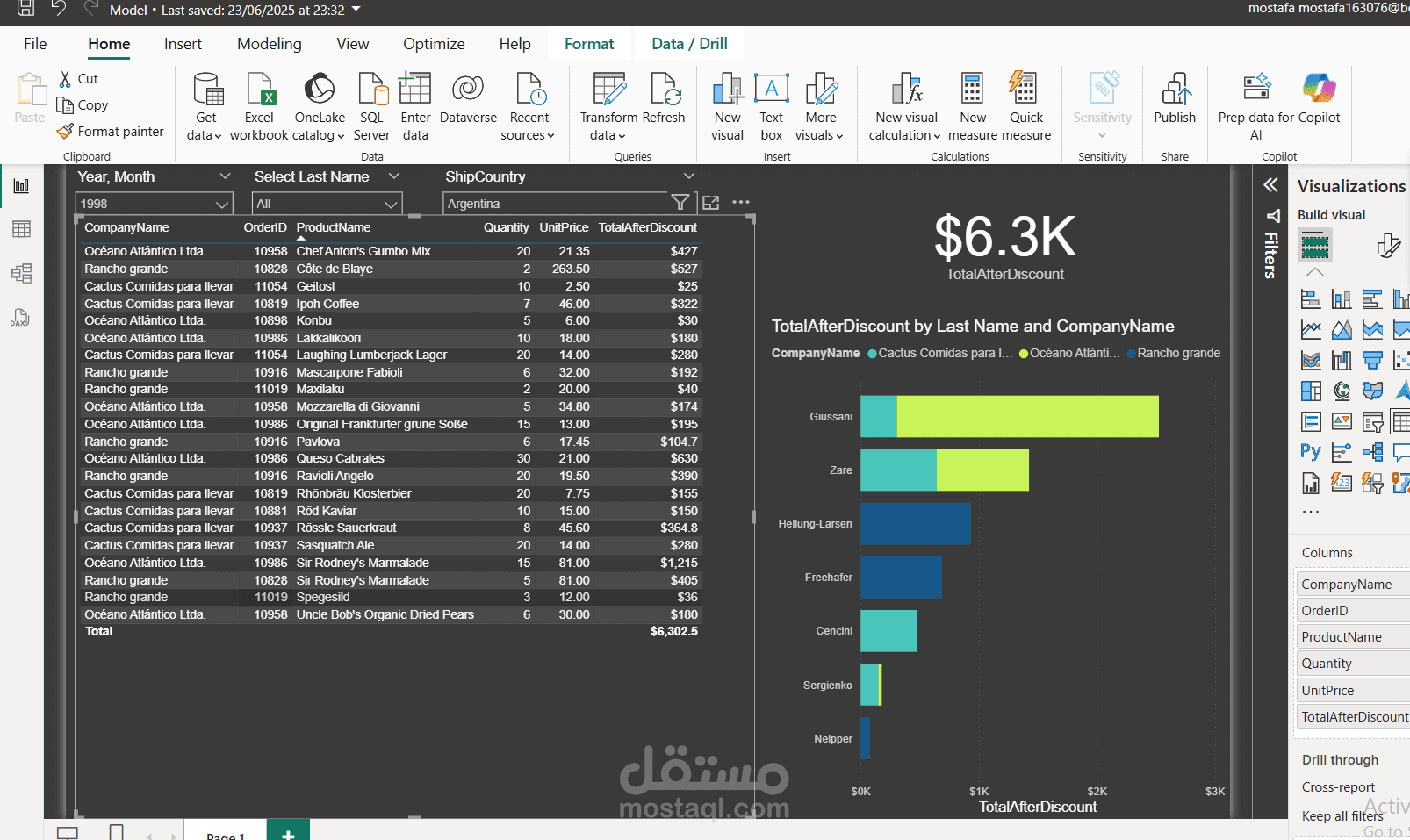 لوحة تحكم تحليل المبيعات - Power BI