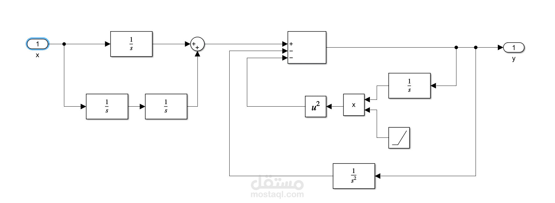 Time Variant & Invariant Systems Analysis using MATLAB & Simulink