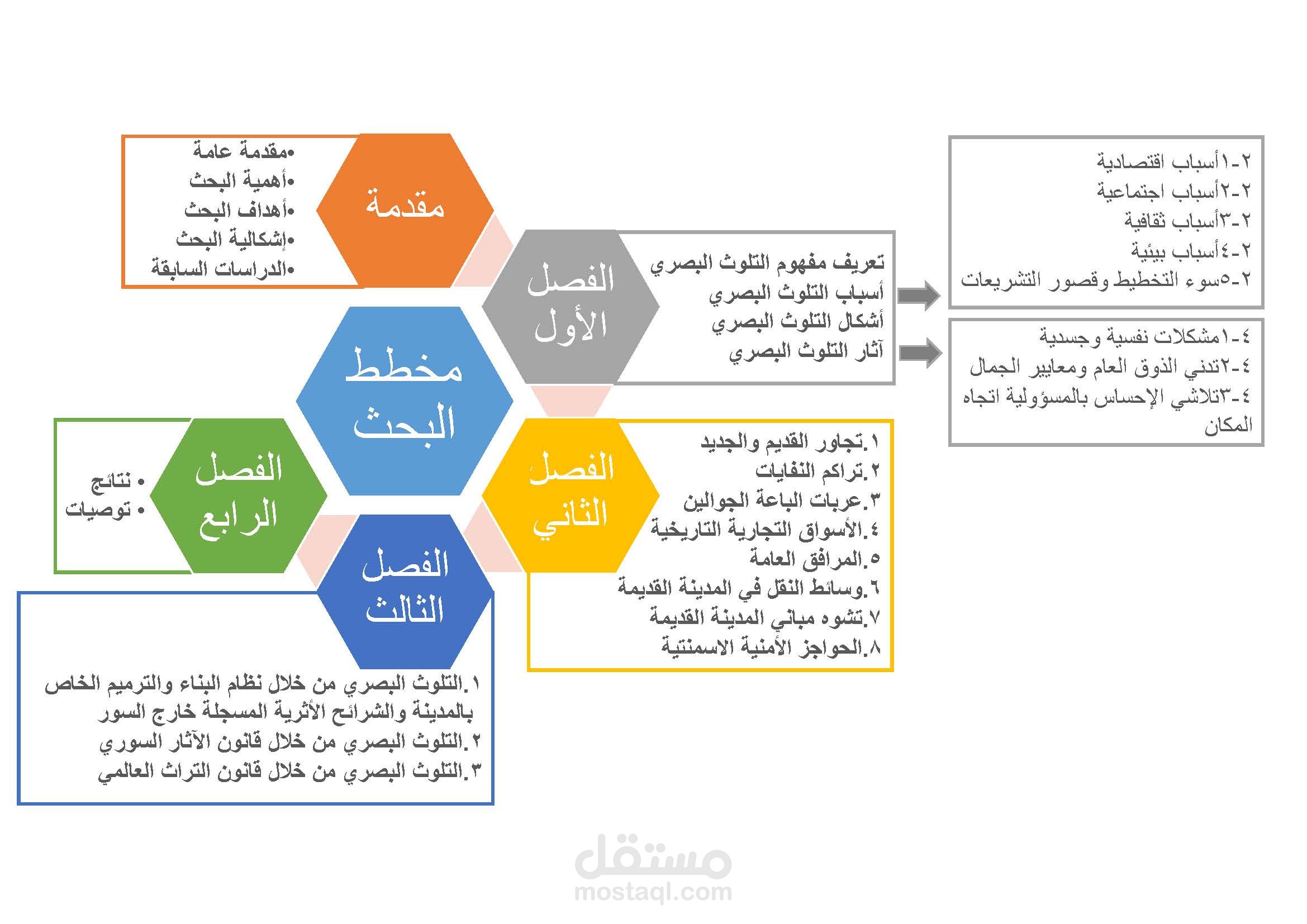 التلوث البصري في مدينة دمشق القديمة