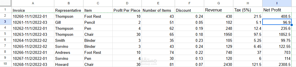Sales and Net Profit Analysis (After 5% Tax Deduction)