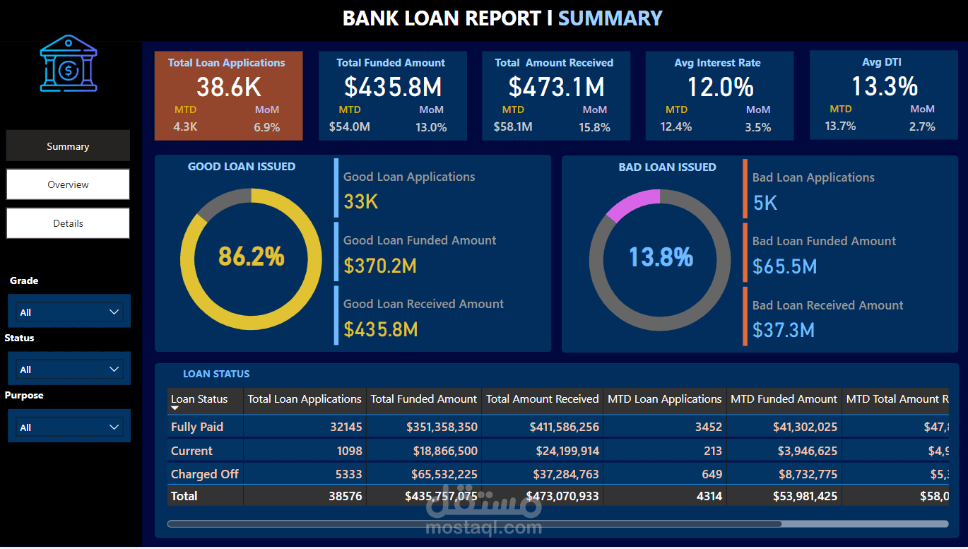 bank Loan