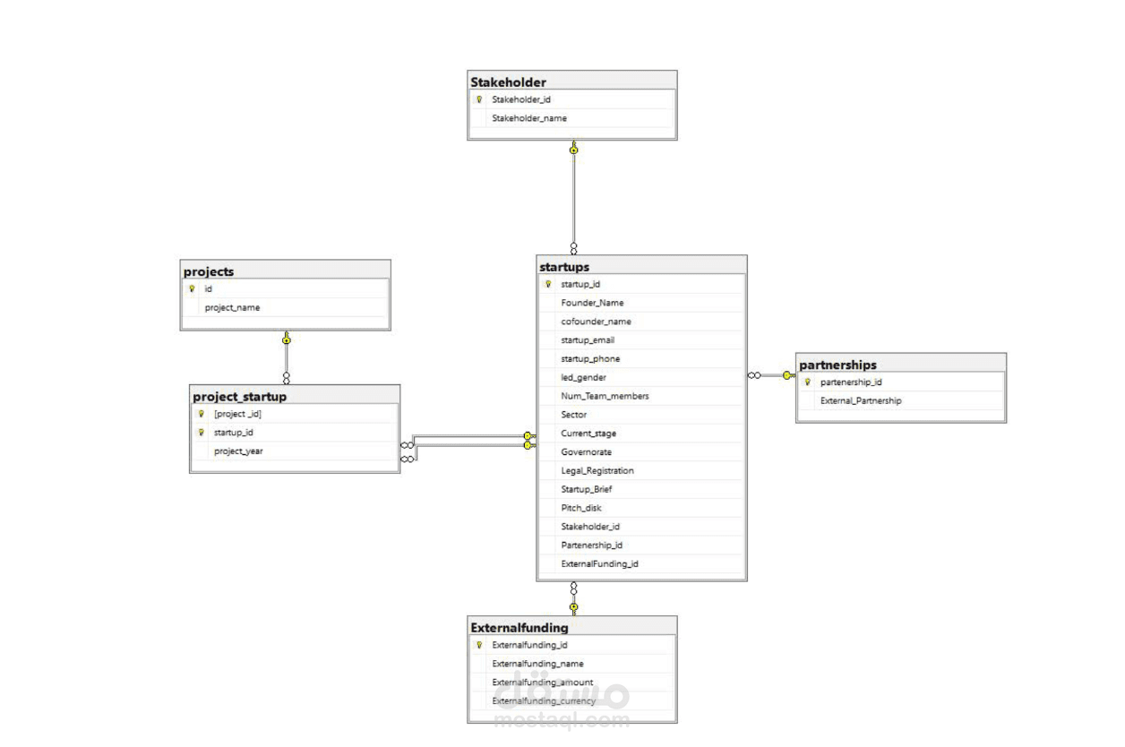 icealx_startup_MAKEdatabase