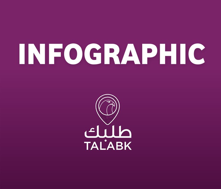 Infographic TALABK