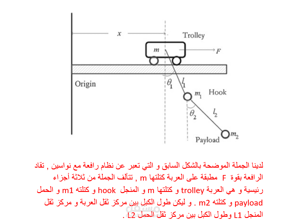 نمذجة جملة رافعة ميكانيكية مع نابضين