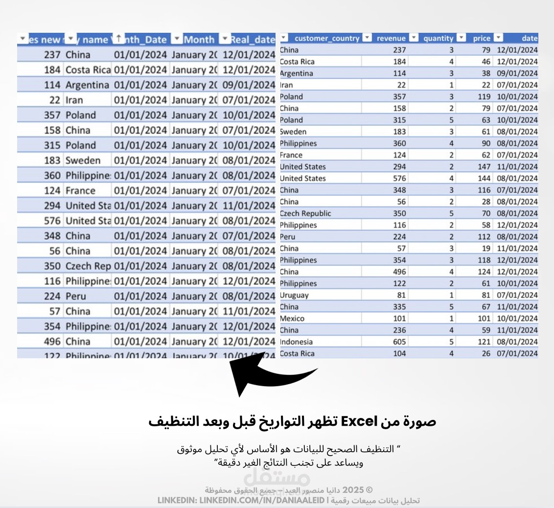 تنظيف وتحضير البيانات وإضافة عمود جديد للتأكد من صحة عمود الإيرادات.