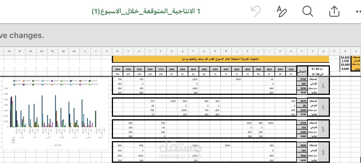 الإنتاجيات المتوقعة