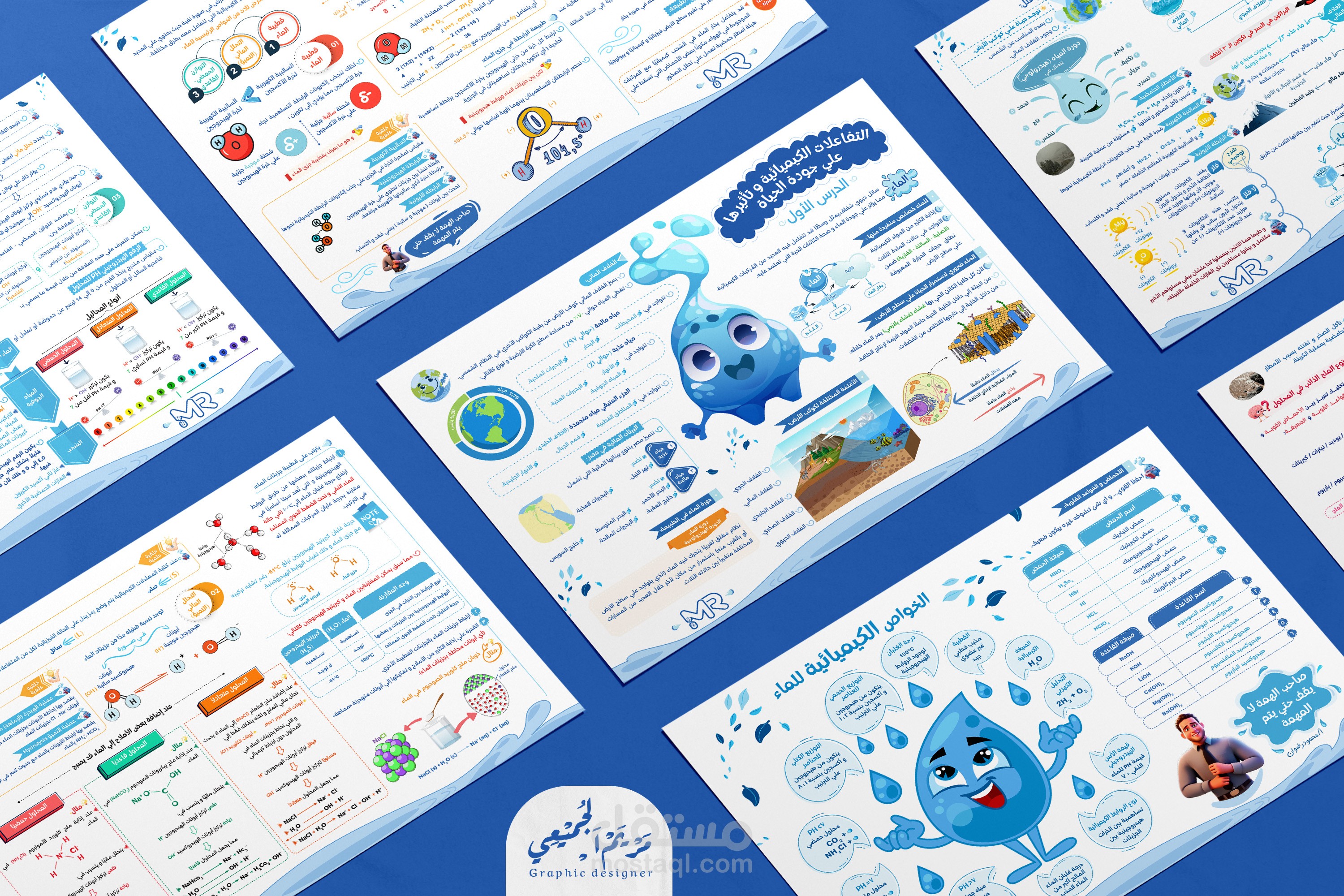 Integrated Science Mind Maps