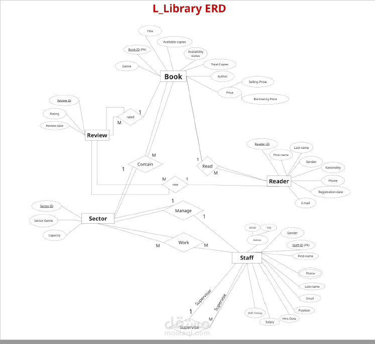 Library Management System