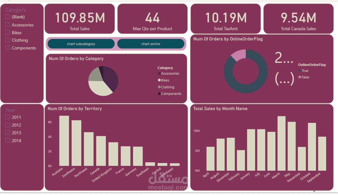 Sales_Dashboard