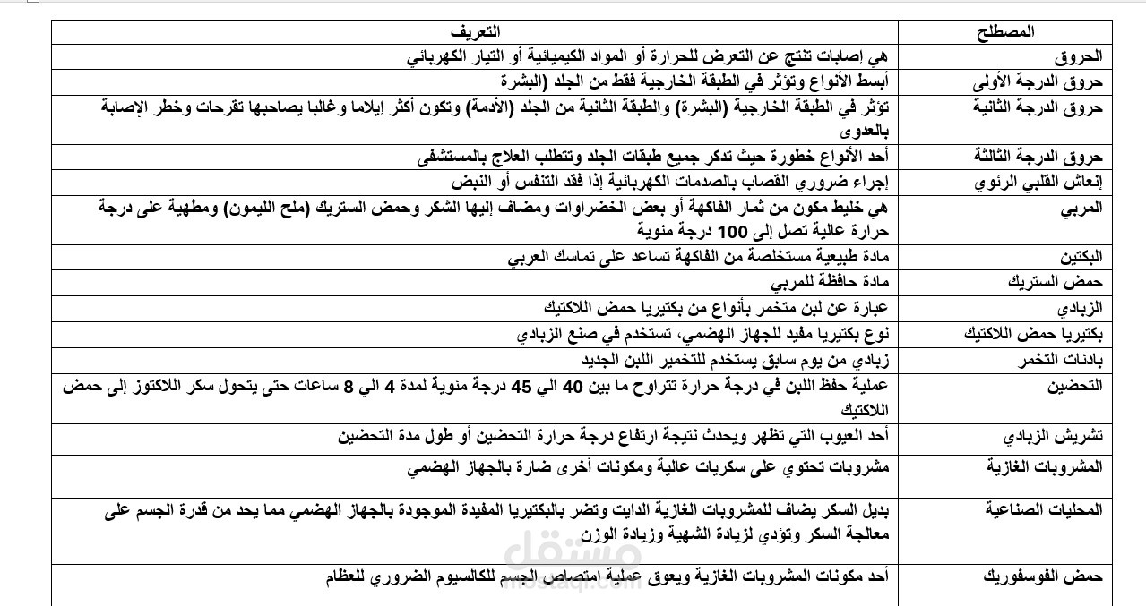 تفريغ نصوص من pdf  وتدوينها علي الورد
