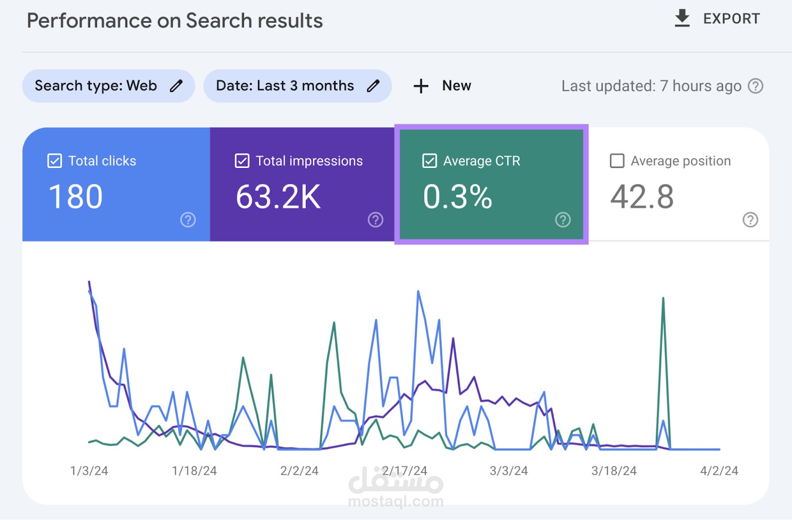 تحسين ظهور موقع في نتائج البحث (SEO) لخدمة استشارية