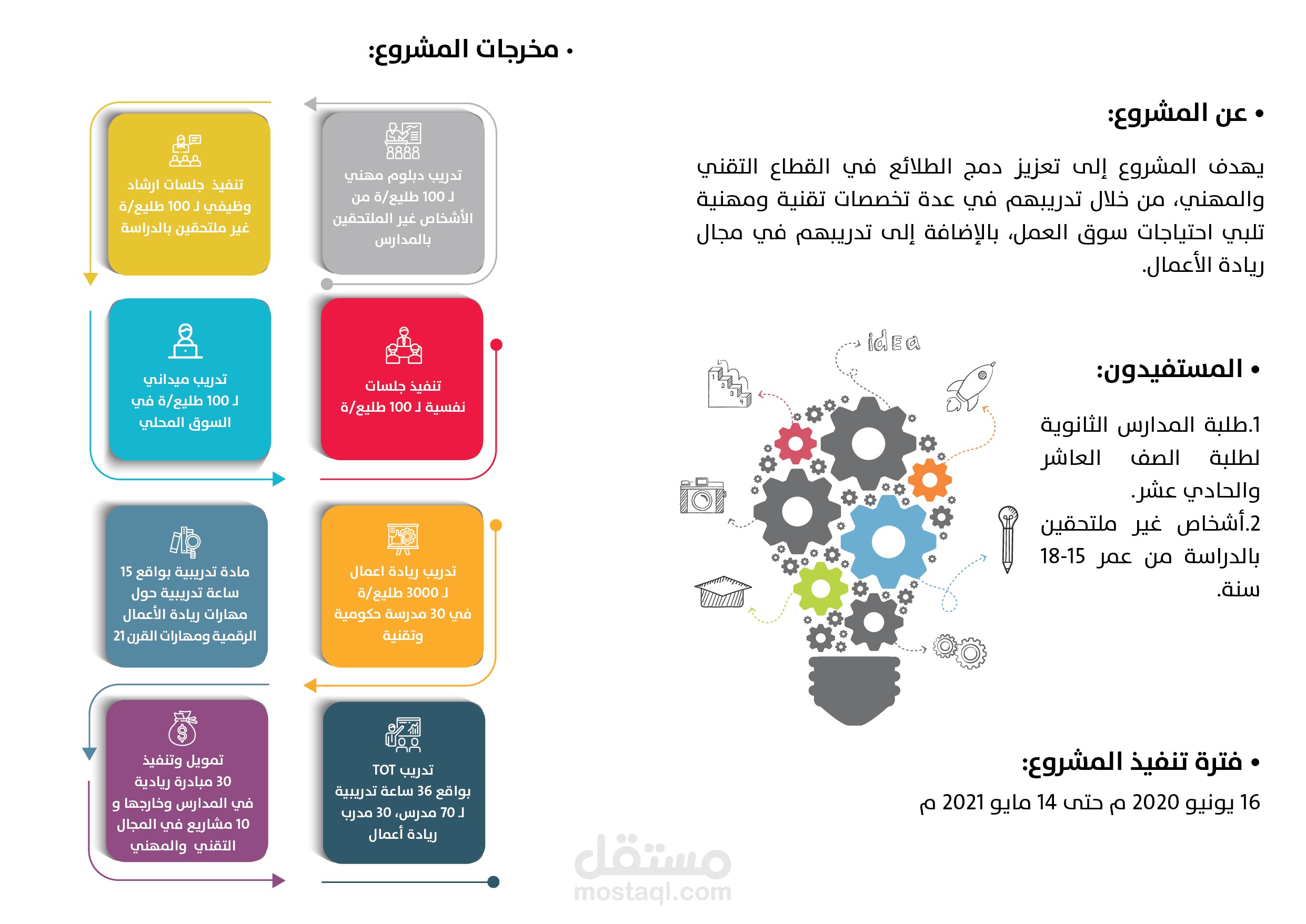 تصميم بروشور